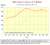Evolución de la población 1900-2011