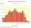 Pirámide de población